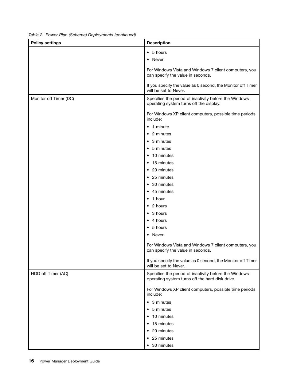 Lenovo ThinkVantage (Power Manager Deployment) User Manual | Page 22 / 68