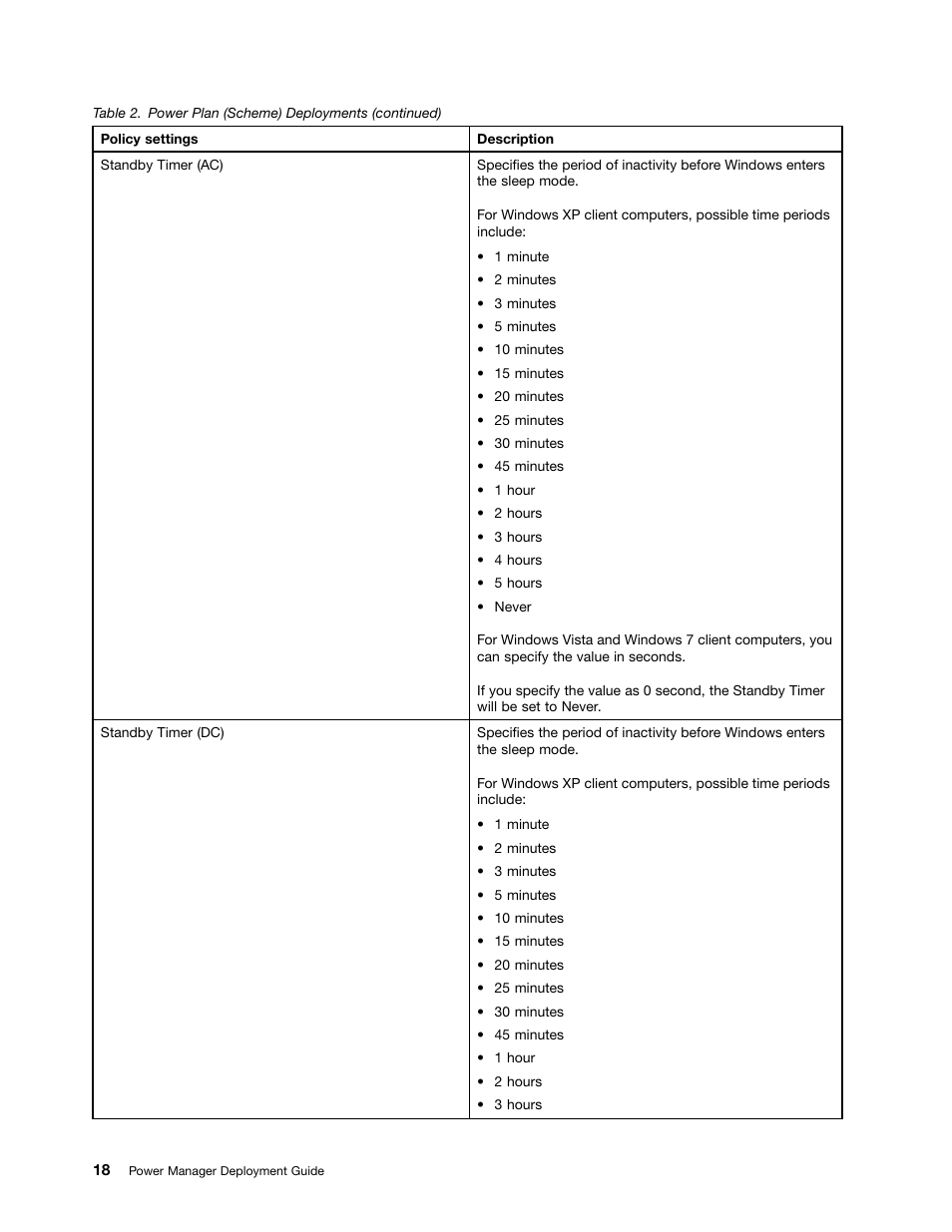Lenovo ThinkVantage (Power Manager Deployment) User Manual | Page 24 / 68