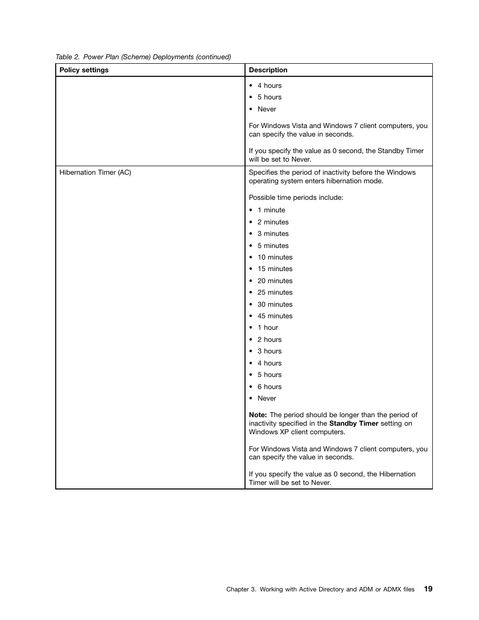Lenovo ThinkVantage (Power Manager Deployment) User Manual | Page 25 / 68