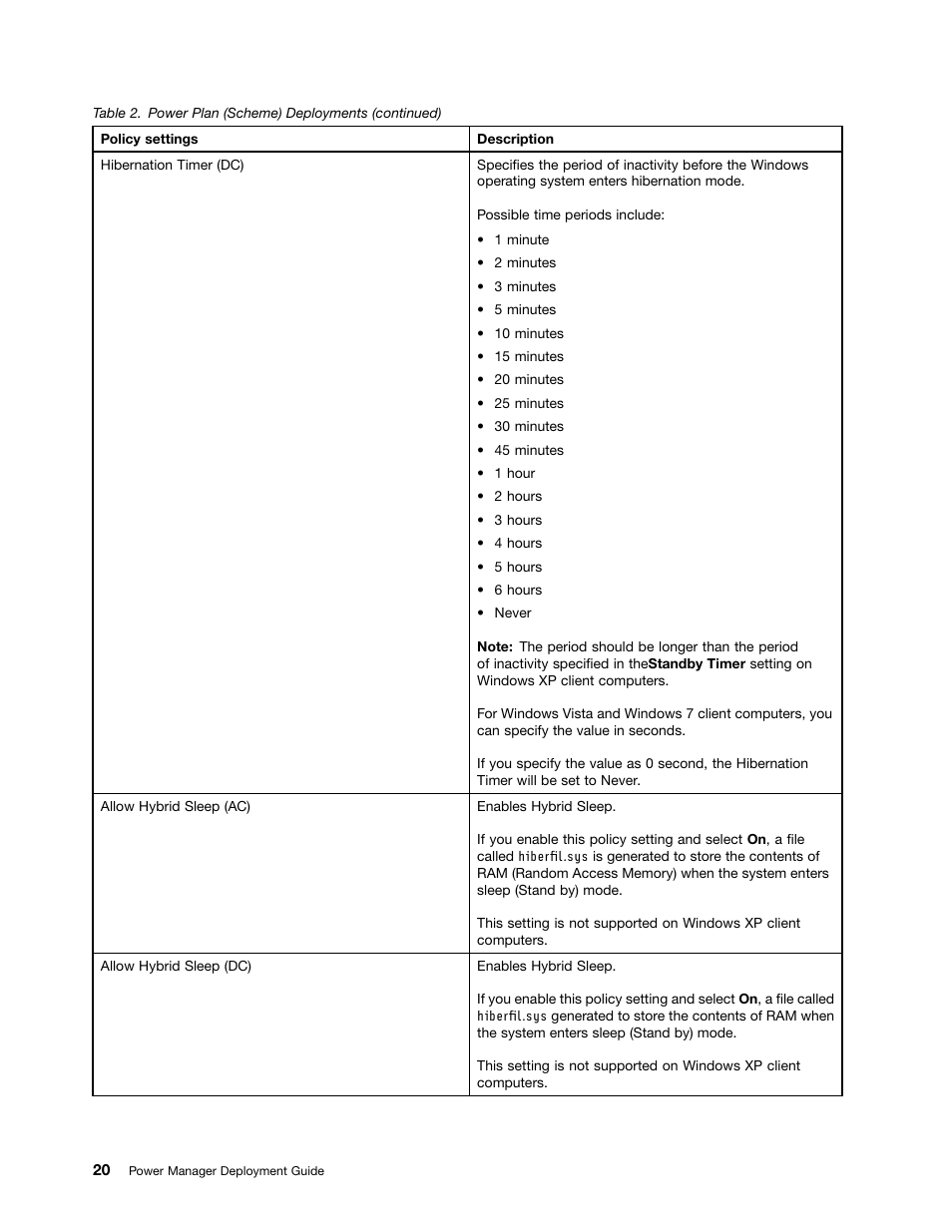 Lenovo ThinkVantage (Power Manager Deployment) User Manual | Page 26 / 68