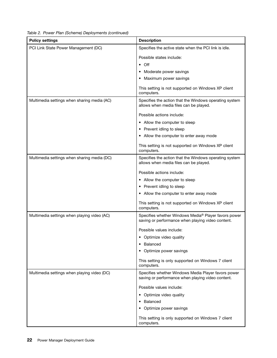 Lenovo ThinkVantage (Power Manager Deployment) User Manual | Page 28 / 68