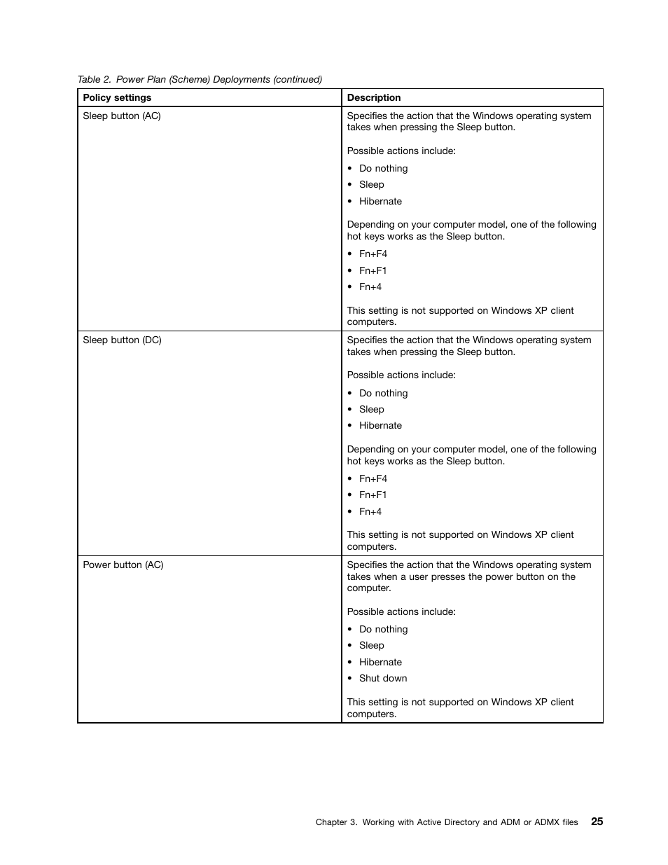 Lenovo ThinkVantage (Power Manager Deployment) User Manual | Page 31 / 68