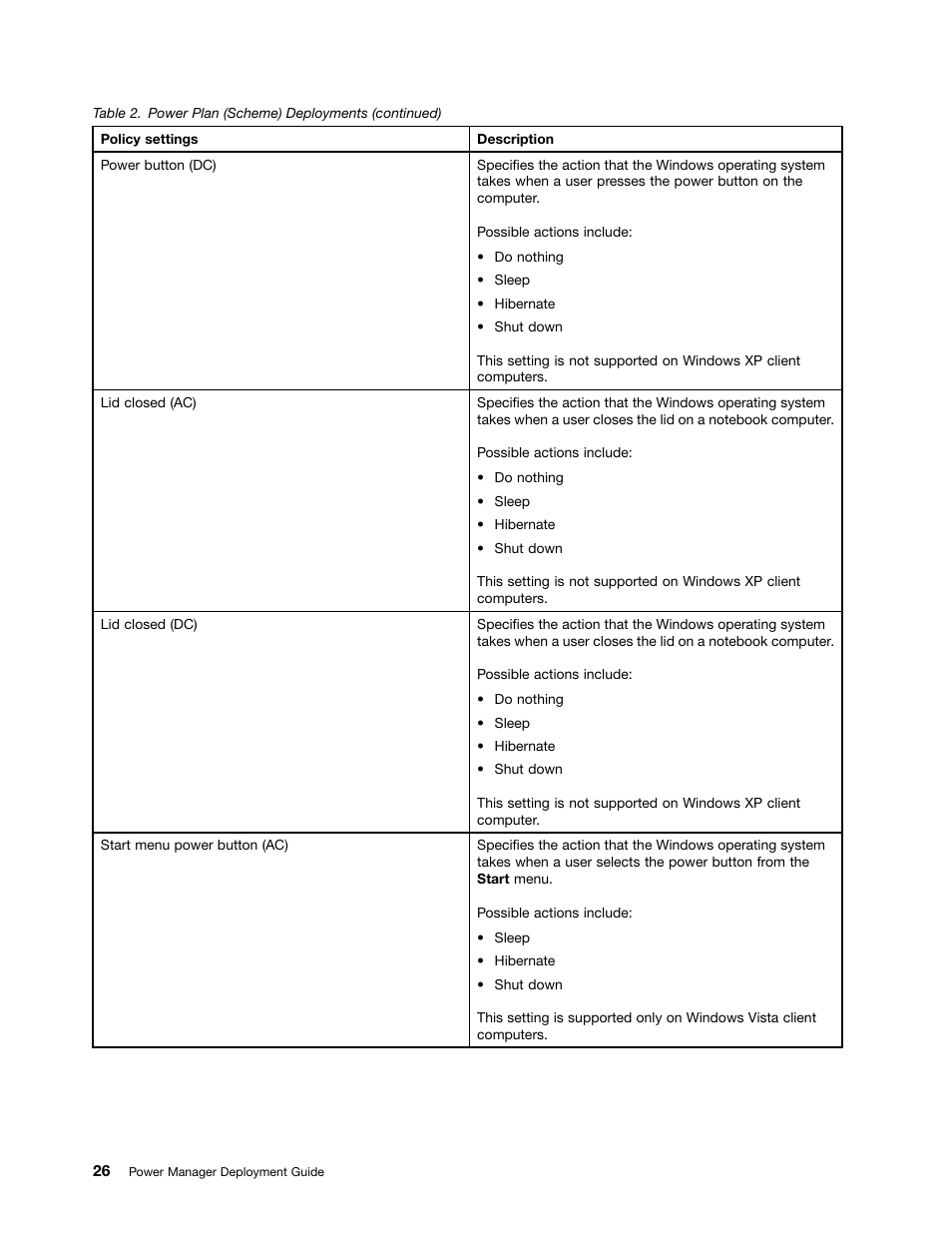 Lenovo ThinkVantage (Power Manager Deployment) User Manual | Page 32 / 68