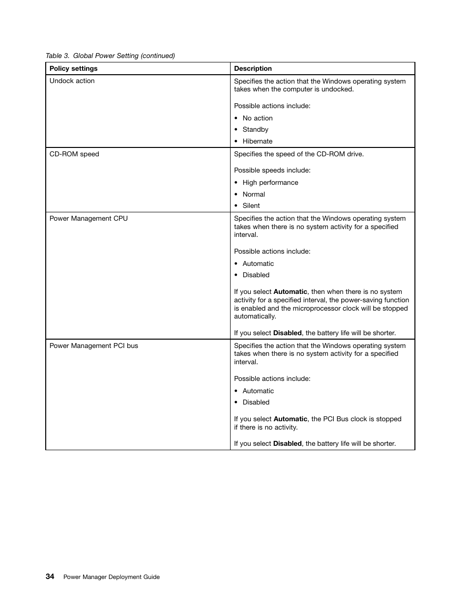 Lenovo ThinkVantage (Power Manager Deployment) User Manual | Page 40 / 68