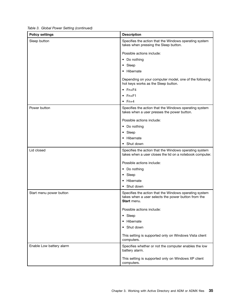 Lenovo ThinkVantage (Power Manager Deployment) User Manual | Page 41 / 68