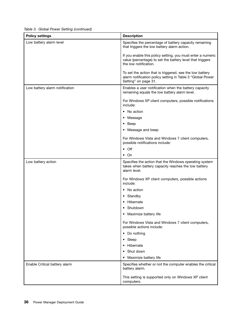 Lenovo ThinkVantage (Power Manager Deployment) User Manual | Page 42 / 68