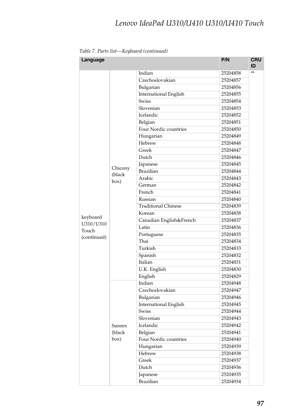 Lenovo IdeaPad U310 User Manual | Page 101 / 115