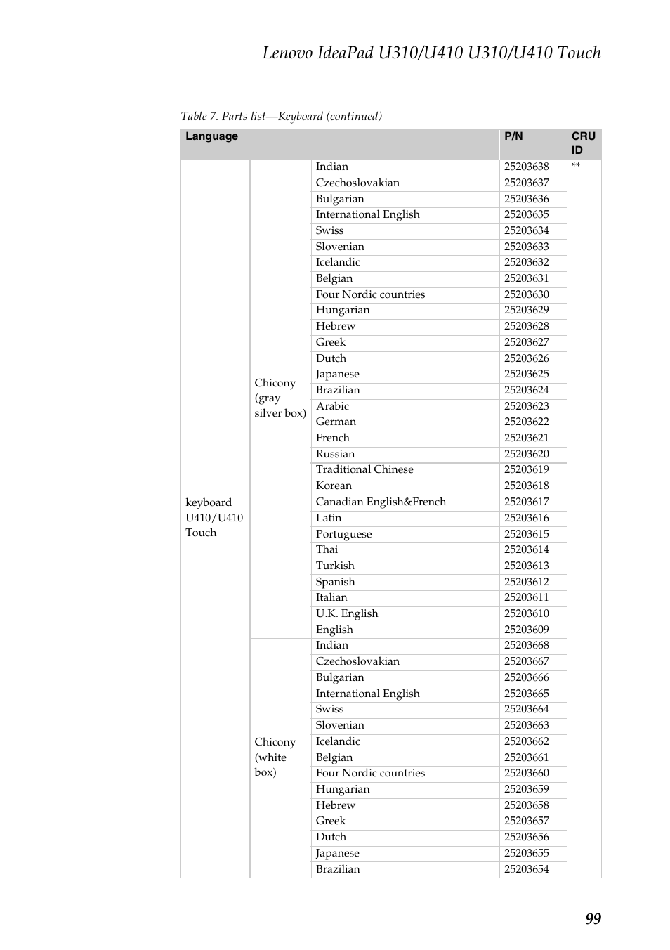 Lenovo IdeaPad U310 User Manual | Page 103 / 115