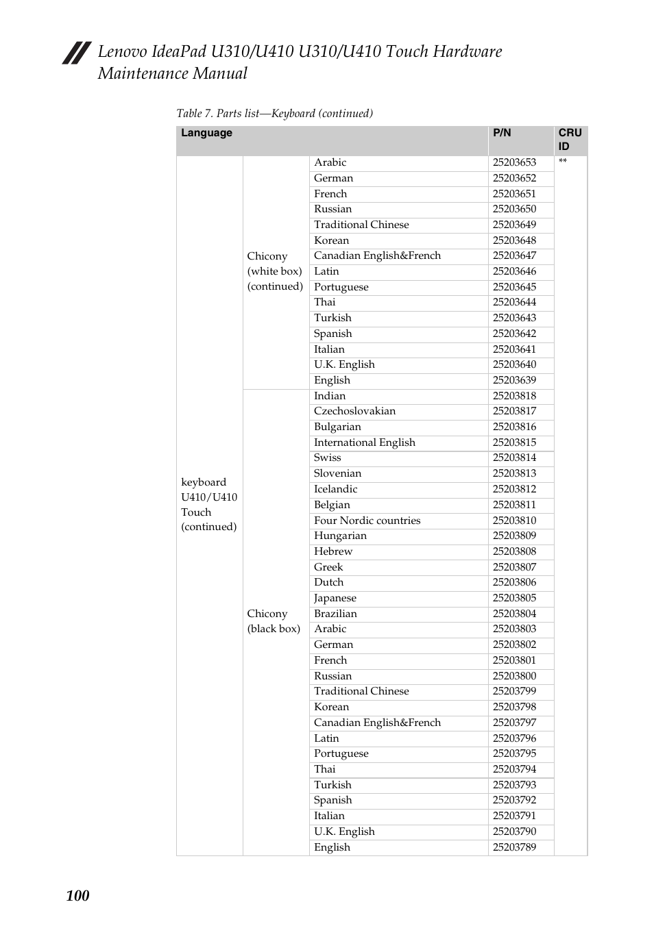 Lenovo IdeaPad U310 User Manual | Page 104 / 115