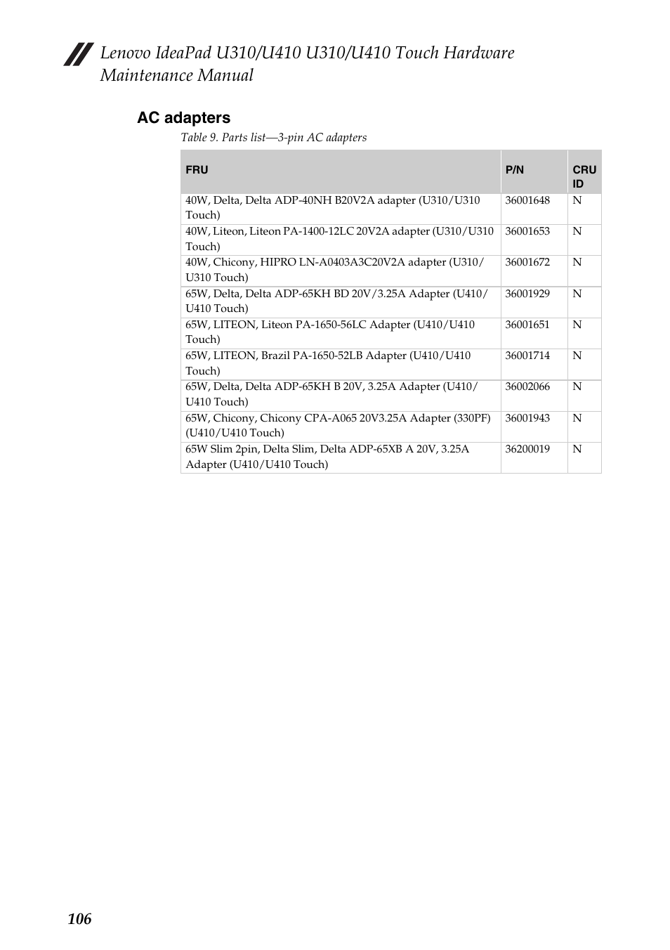 Ac adapters, 106 ac adapters | Lenovo IdeaPad U310 User Manual | Page 110 / 115