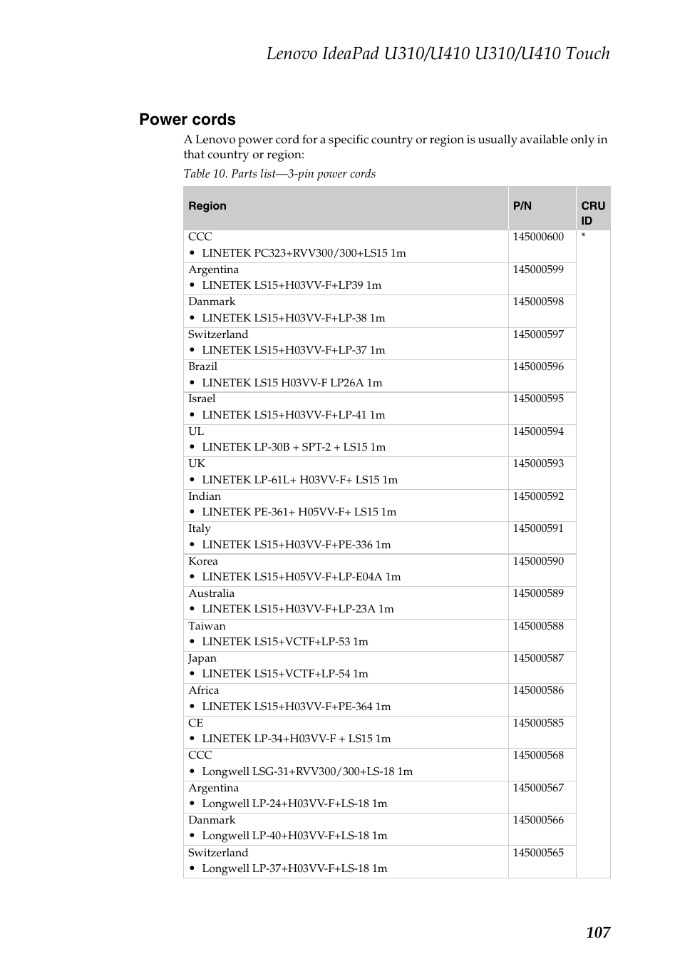 Power cords, 107 power cords | Lenovo IdeaPad U310 User Manual | Page 111 / 115