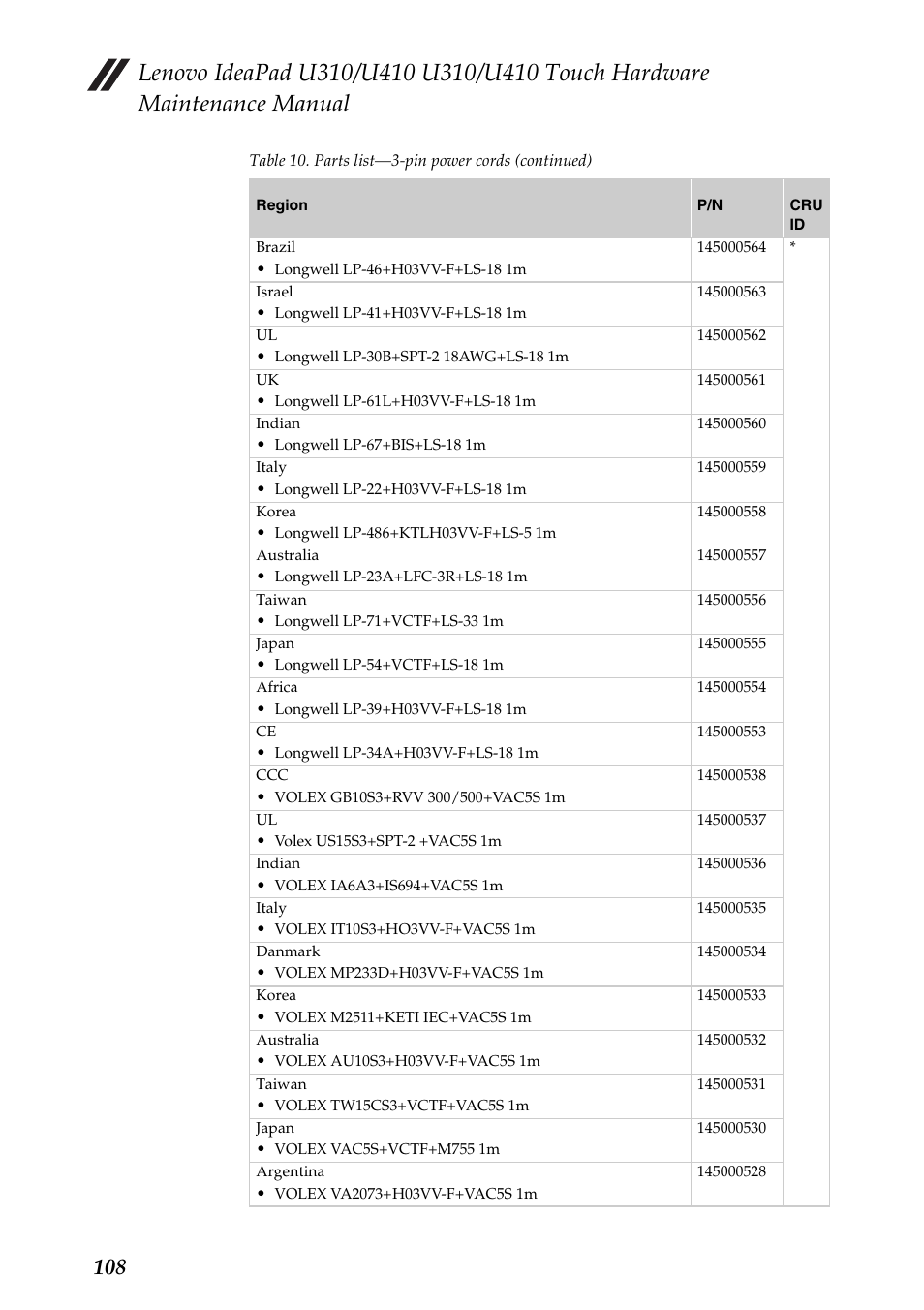 Lenovo IdeaPad U310 User Manual | Page 112 / 115