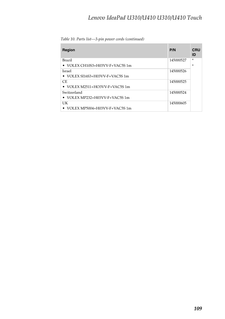 Lenovo IdeaPad U310 User Manual | Page 113 / 115