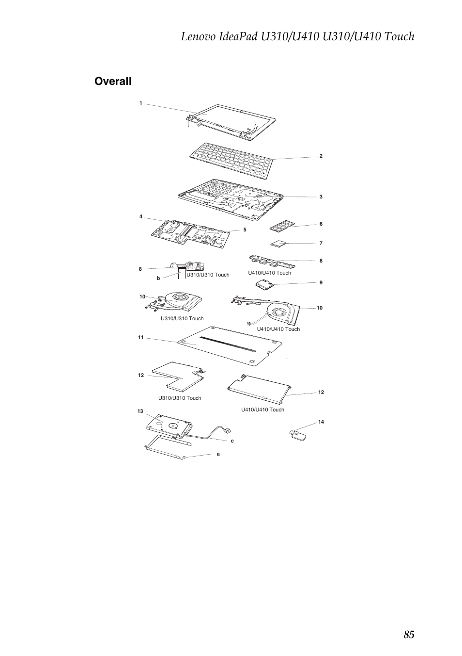 Overall, 85 overall | Lenovo IdeaPad U310 User Manual | Page 89 / 115