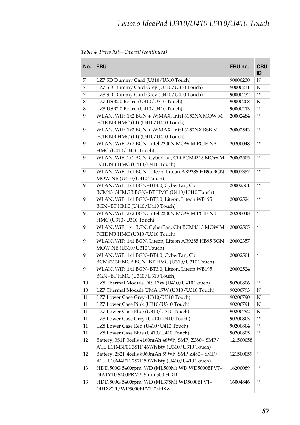 Lenovo IdeaPad U310 User Manual | Page 91 / 115