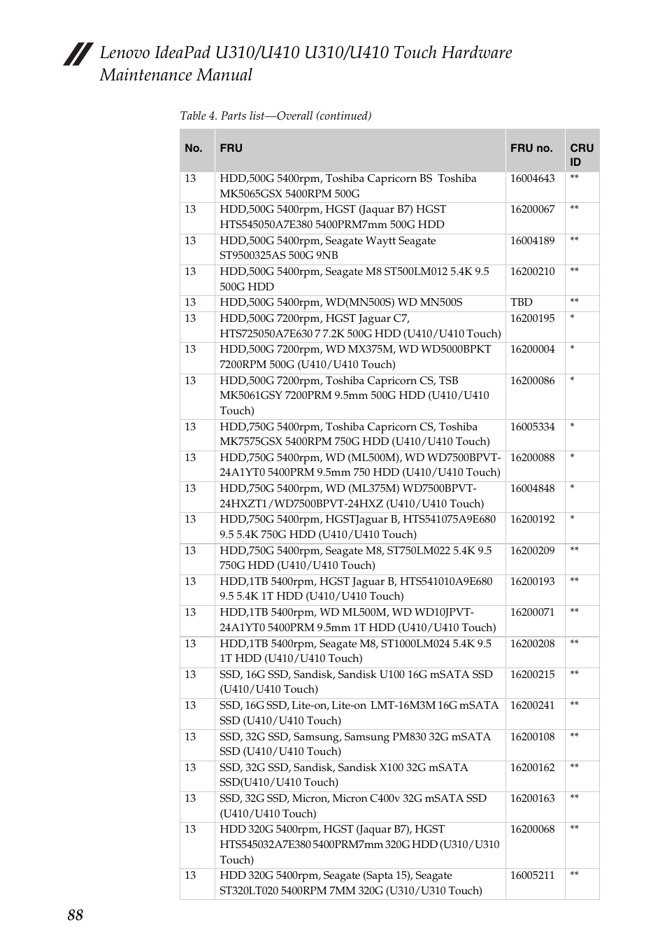 Lenovo IdeaPad U310 User Manual | Page 92 / 115