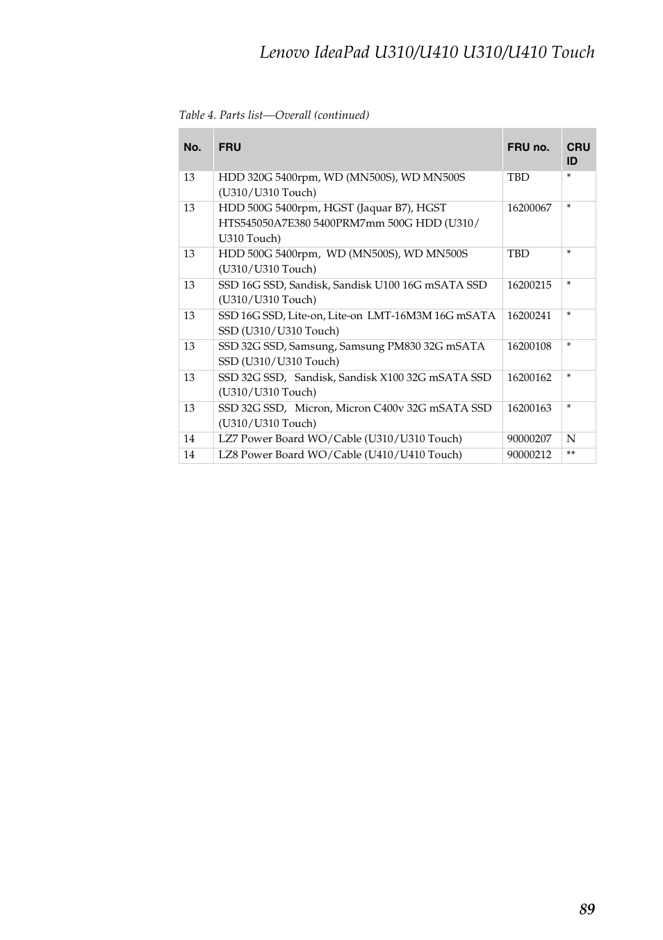 Lenovo IdeaPad U310 User Manual | Page 93 / 115