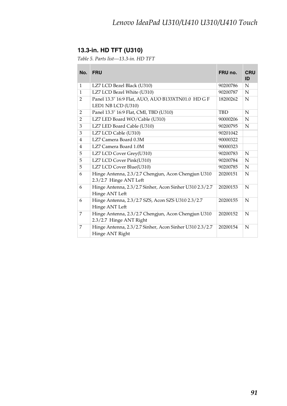 In. hd tft (u310) | Lenovo IdeaPad U310 User Manual | Page 95 / 115