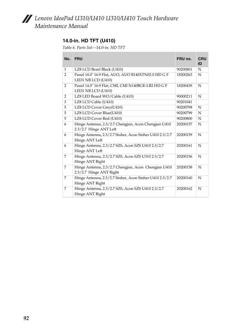 In. hd tft (u410) | Lenovo IdeaPad U310 User Manual | Page 96 / 115