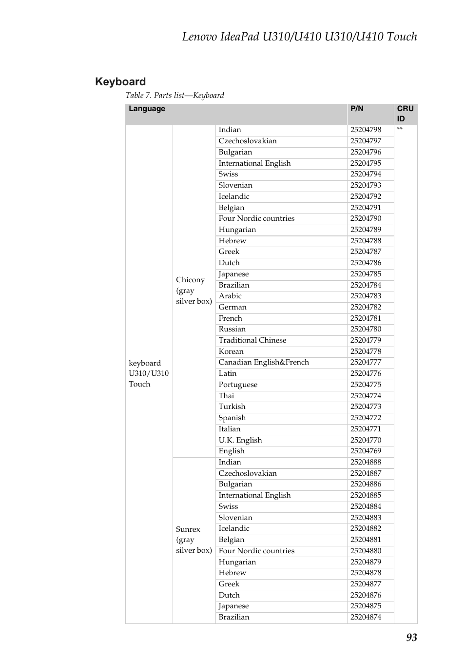 Keyboard, 93 keyboard | Lenovo IdeaPad U310 User Manual | Page 97 / 115