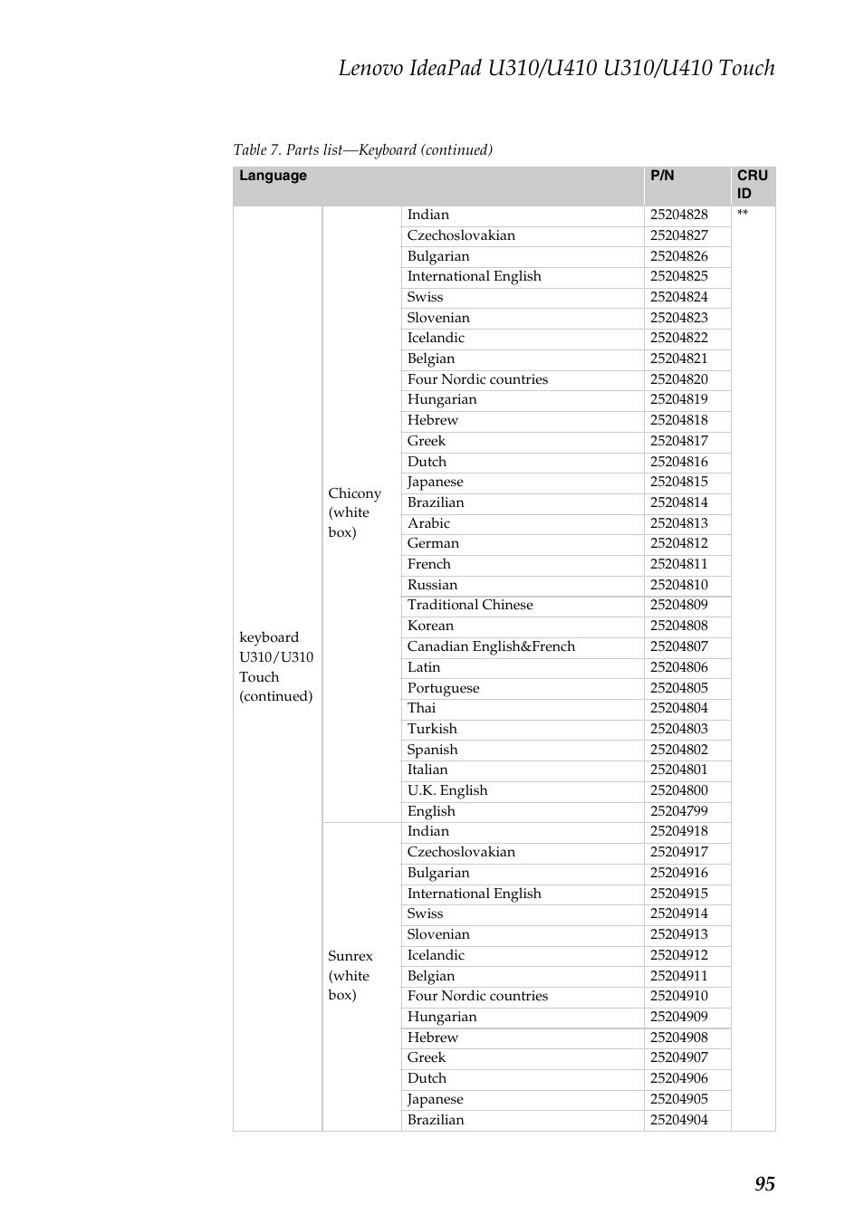 Lenovo IdeaPad U310 User Manual | Page 99 / 115