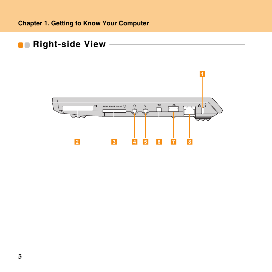 Right-side view | Lenovo IdeaPad U110 User Manual | Page 16 / 129