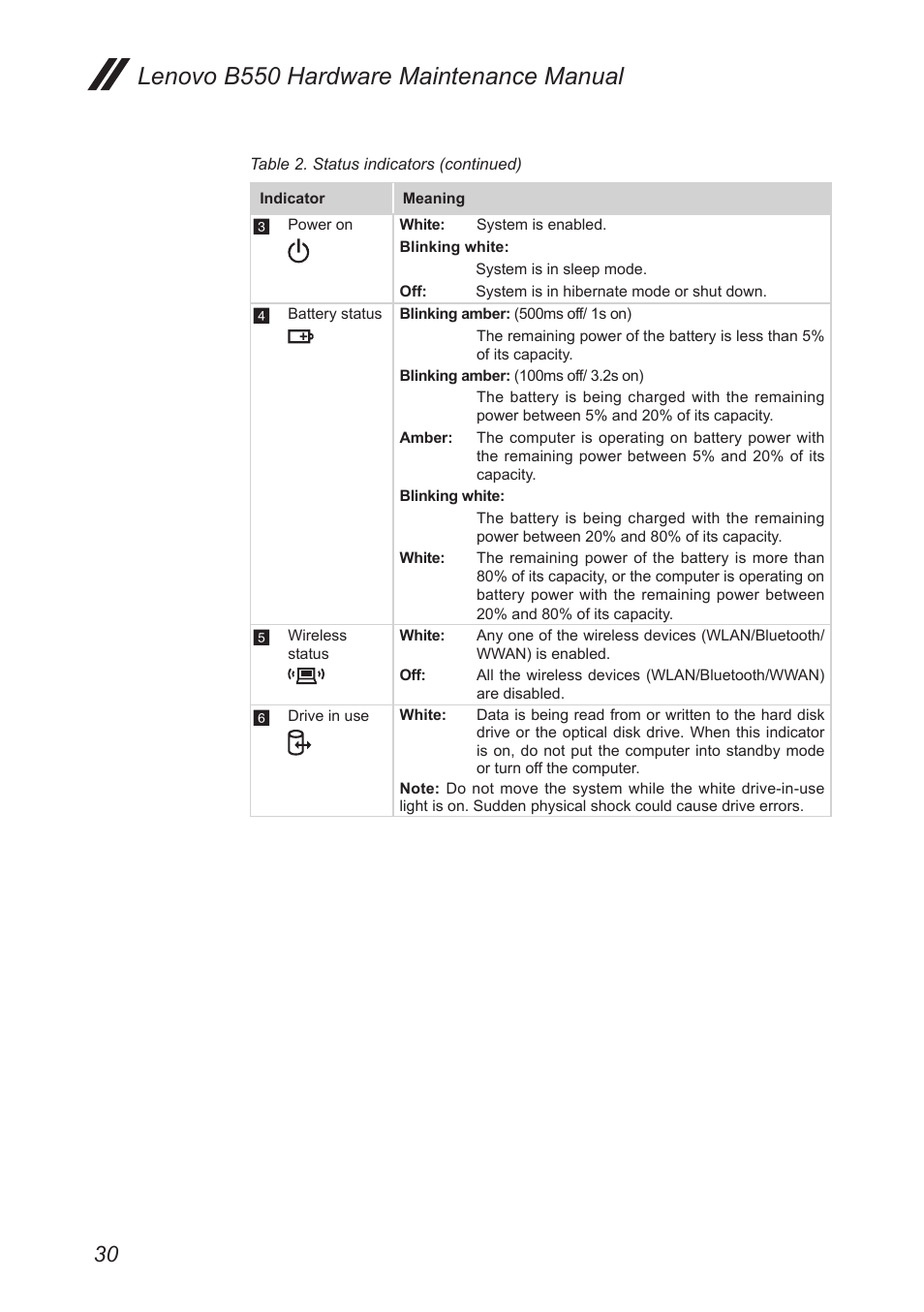 Lenovo b550 hardware maintenance manual | Lenovo B550 Notebook User Manual | Page 34 / 91