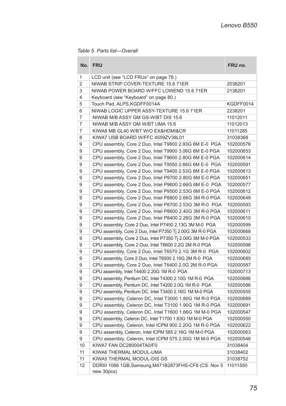 Lenovo b550 | Lenovo B550 Notebook User Manual | Page 79 / 91