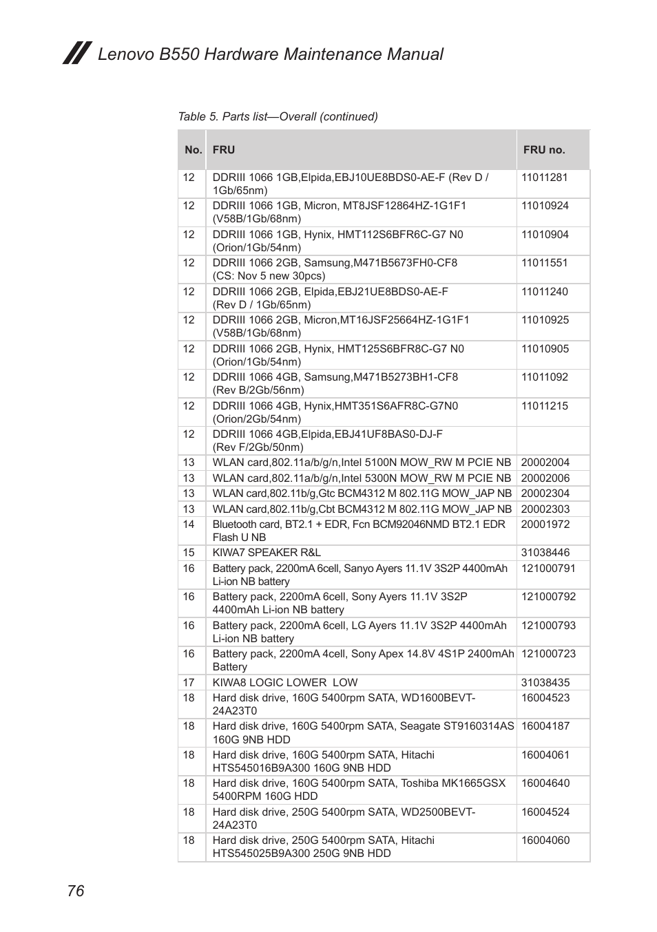 Lenovo b550 hardware maintenance manual | Lenovo B550 Notebook User Manual | Page 80 / 91