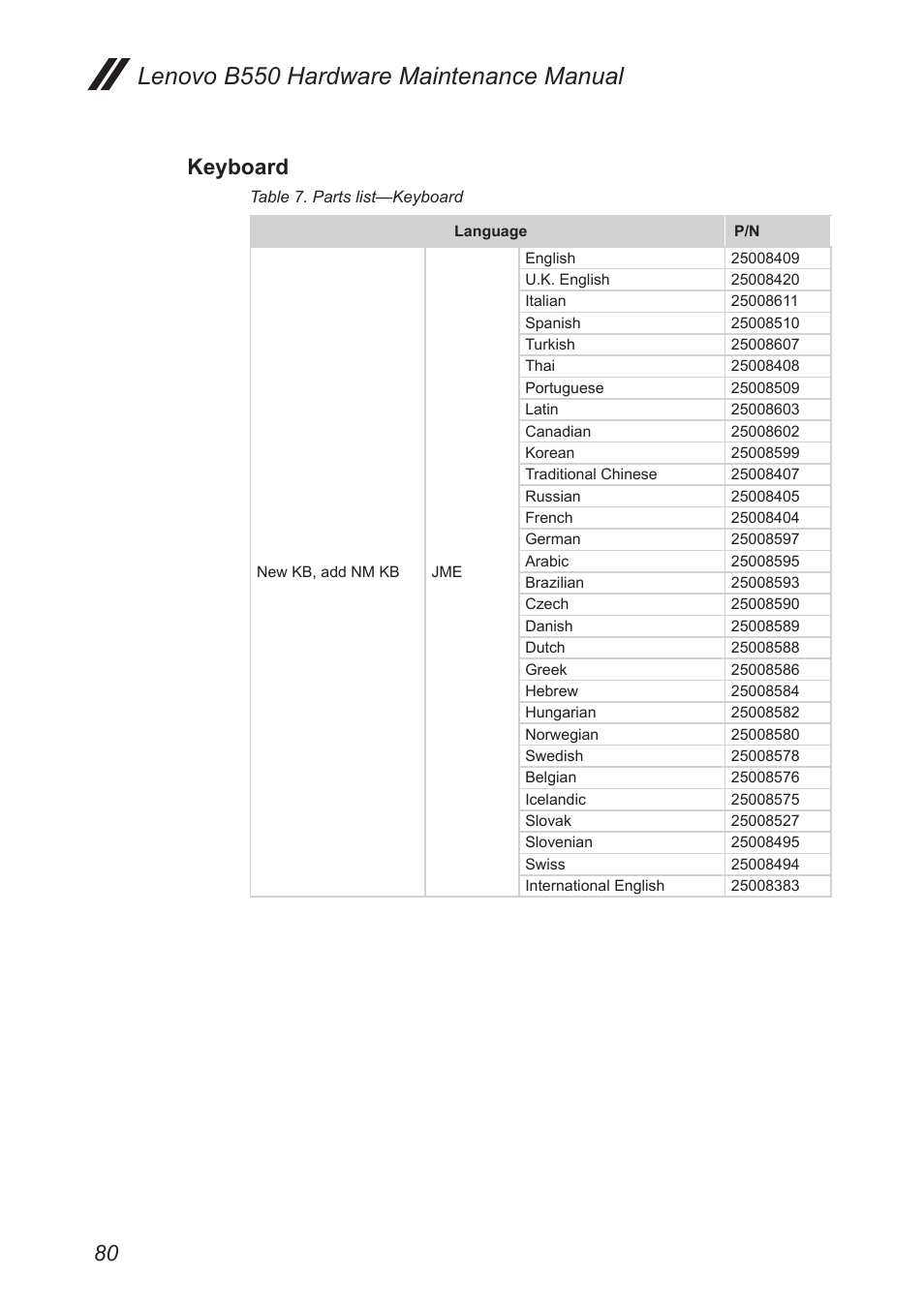 Keyboard, Lenovo b550 hardware maintenance manual | Lenovo B550 Notebook User Manual | Page 84 / 91