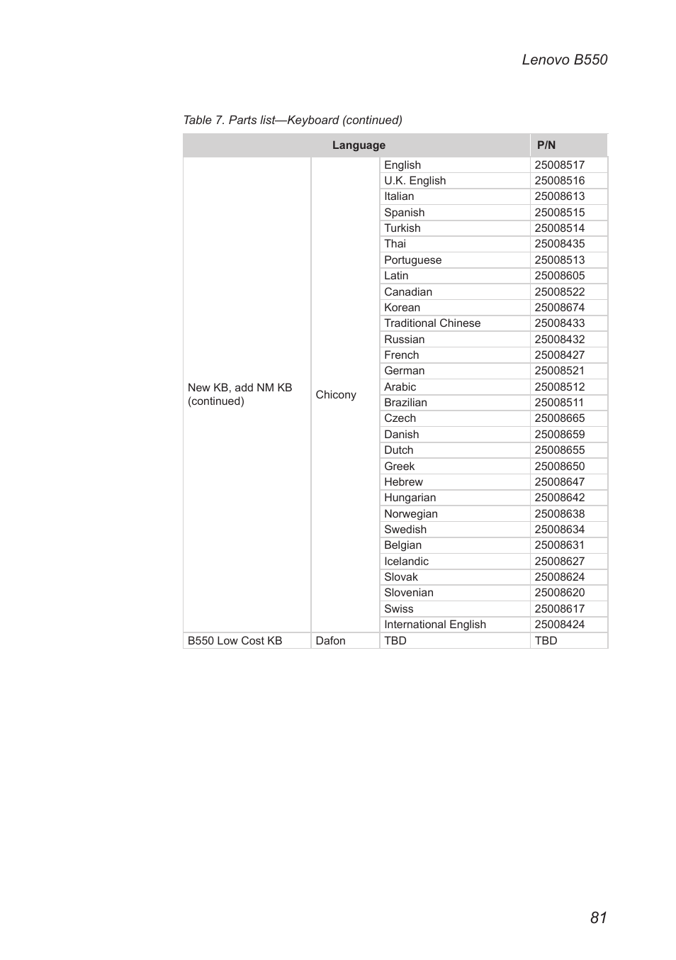 Lenovo b550 | Lenovo B550 Notebook User Manual | Page 85 / 91