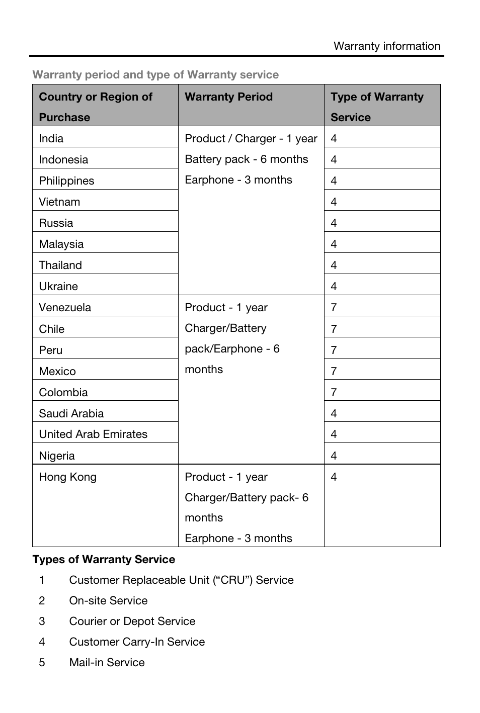 Lenovo S930 Smartphone User Manual | Page 13 / 20