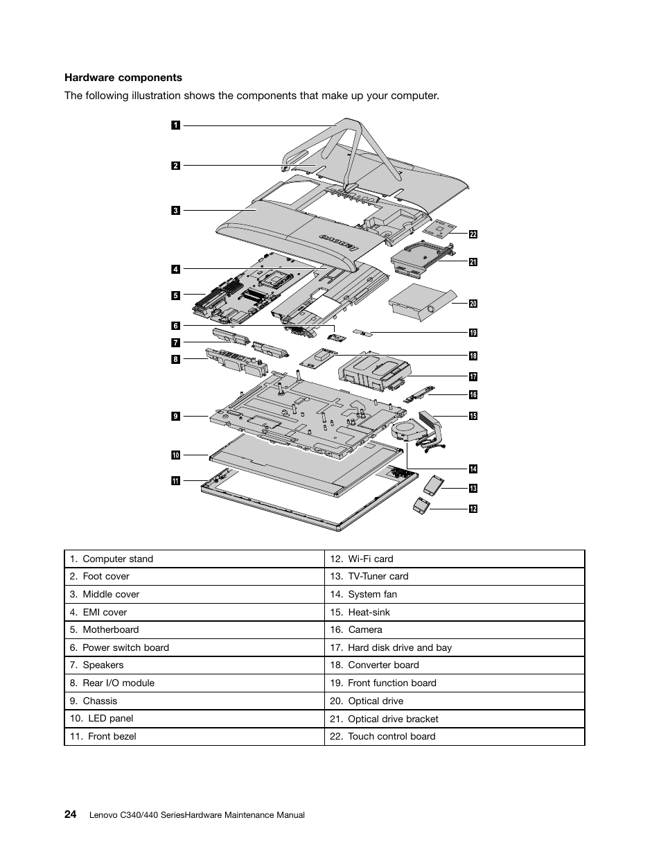Lenovo C440 All-in-One User Manual | Page 30 / 81