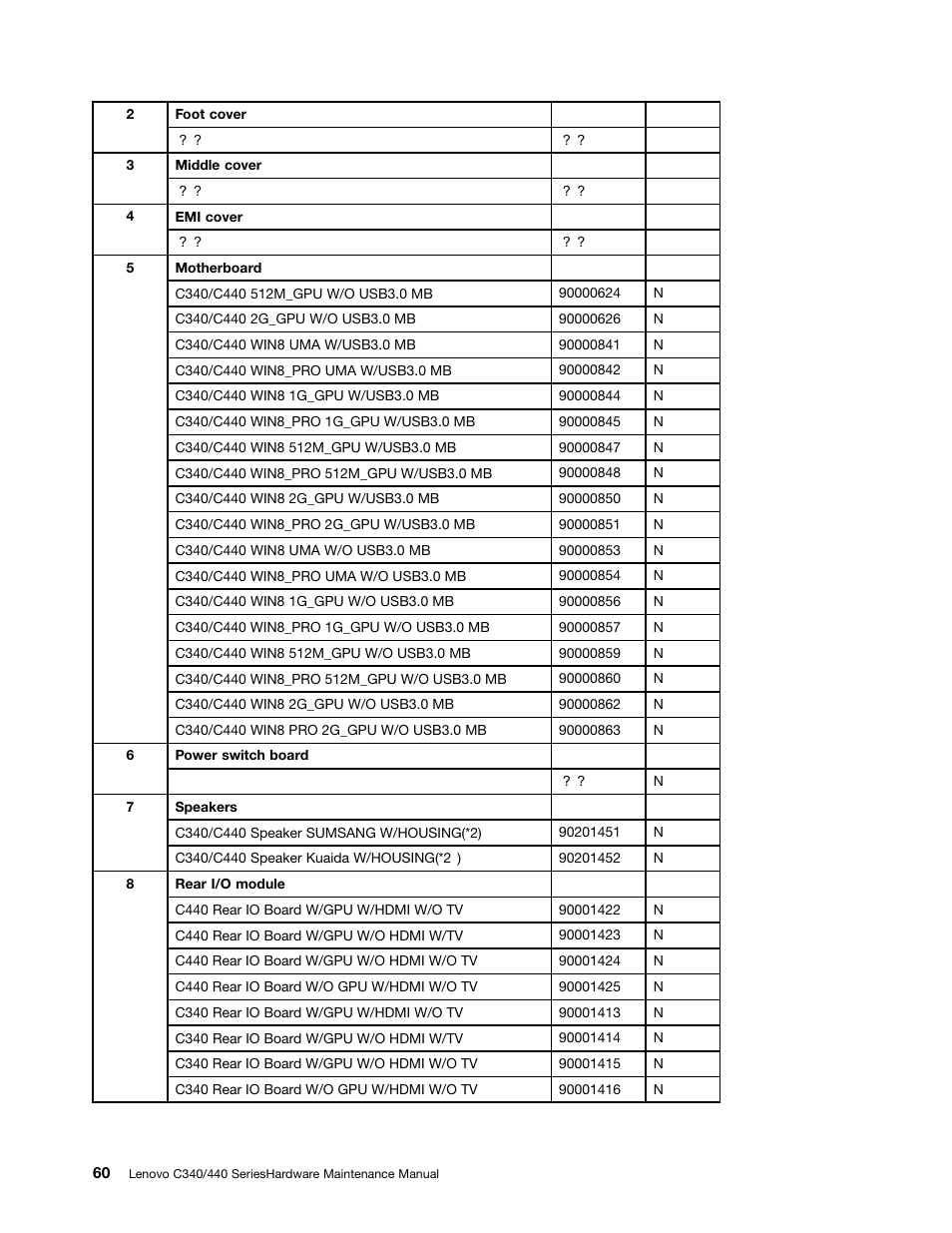 Lenovo C440 All-in-One User Manual | Page 66 / 81
