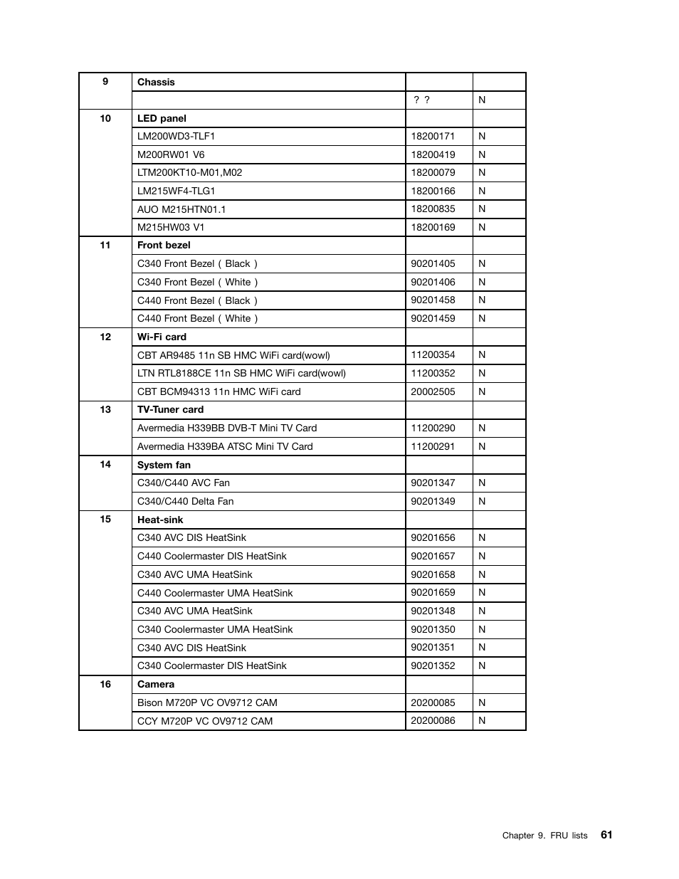 Lenovo C440 All-in-One User Manual | Page 67 / 81