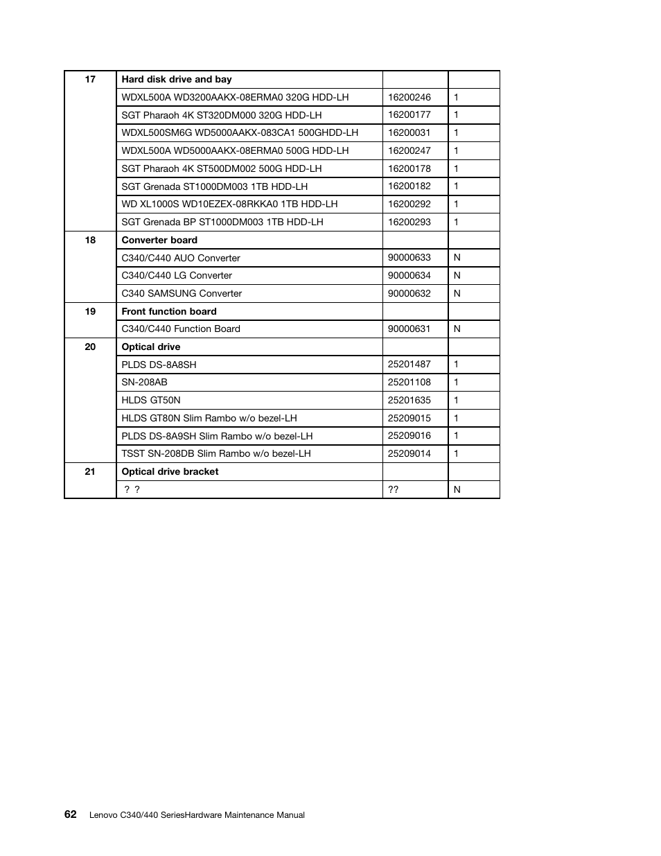 Lenovo C440 All-in-One User Manual | Page 68 / 81