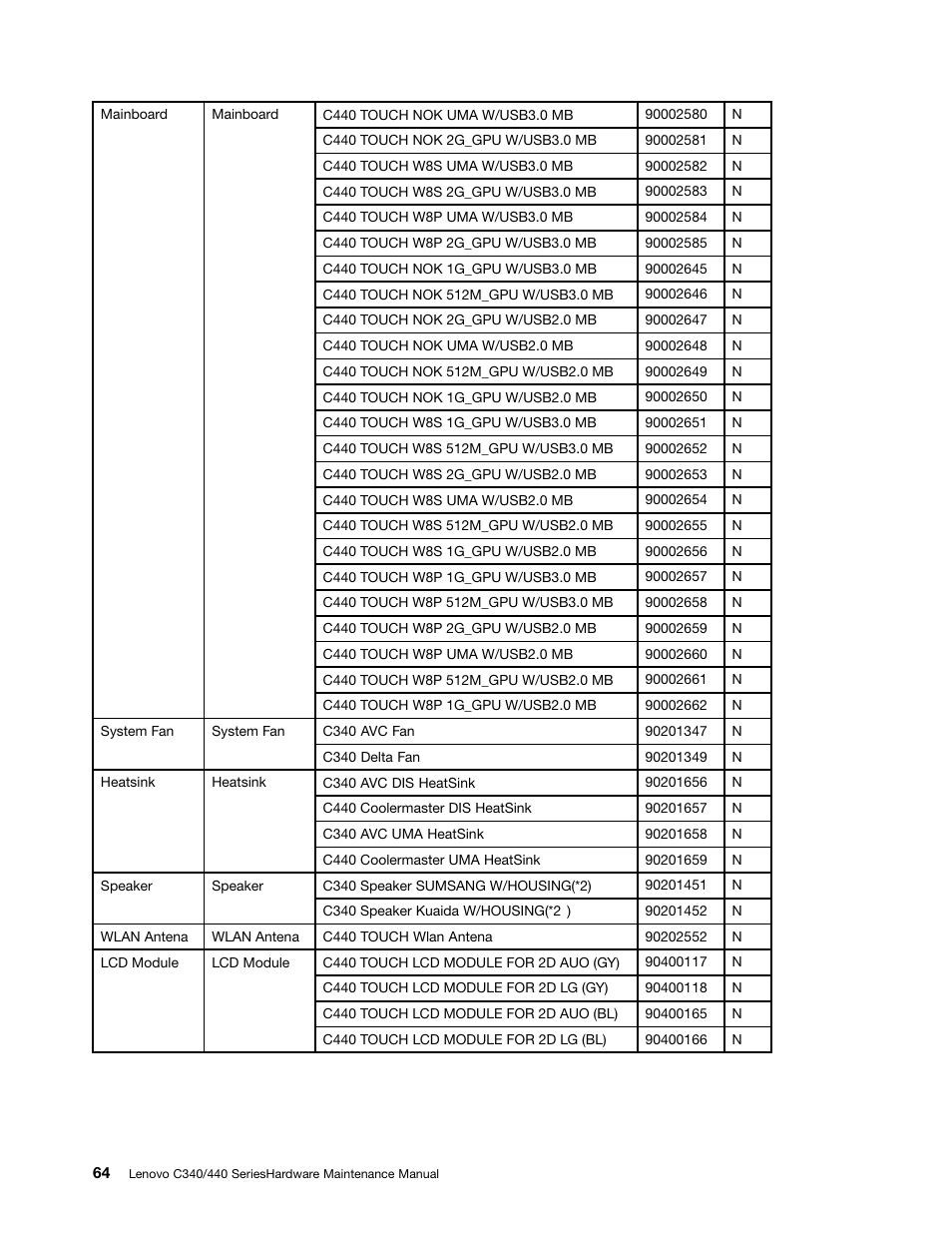 Lenovo C440 All-in-One User Manual | Page 70 / 81
