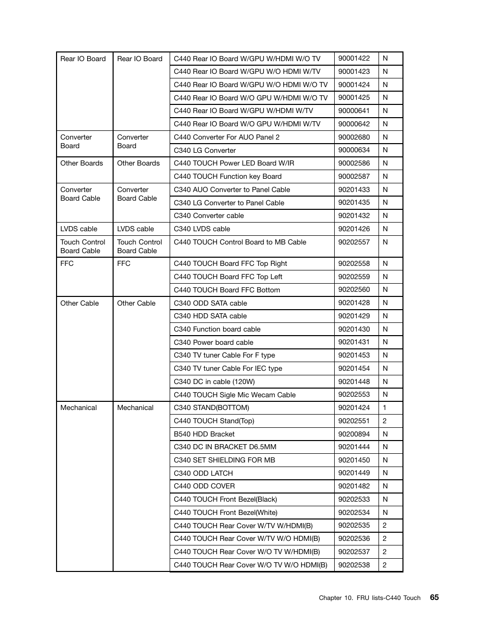 Lenovo C440 All-in-One User Manual | Page 71 / 81