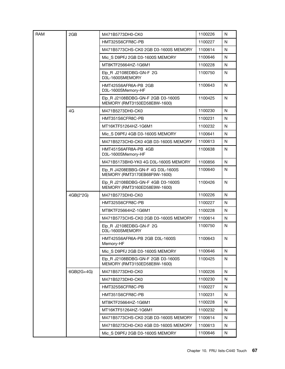 Lenovo C440 All-in-One User Manual | Page 73 / 81