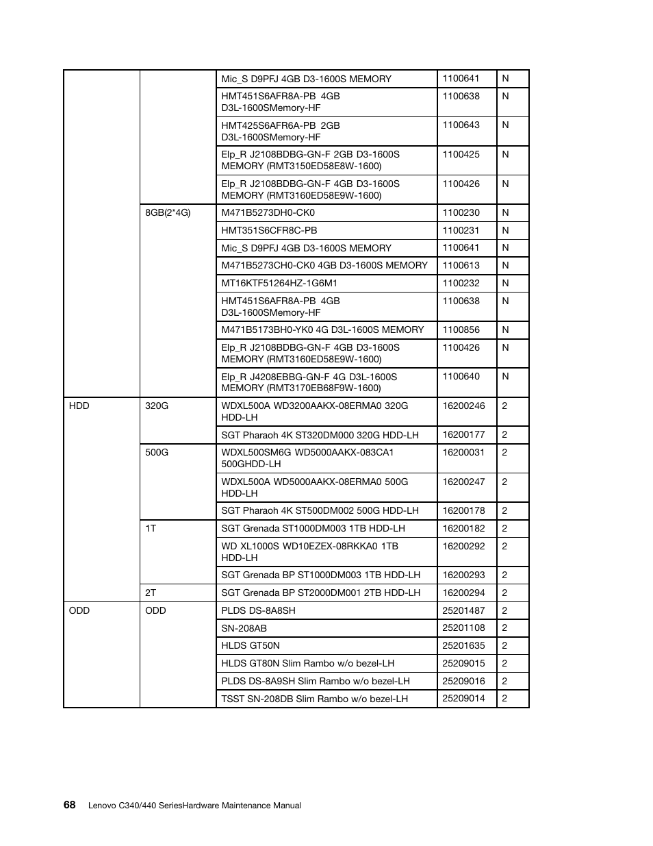Lenovo C440 All-in-One User Manual | Page 74 / 81
