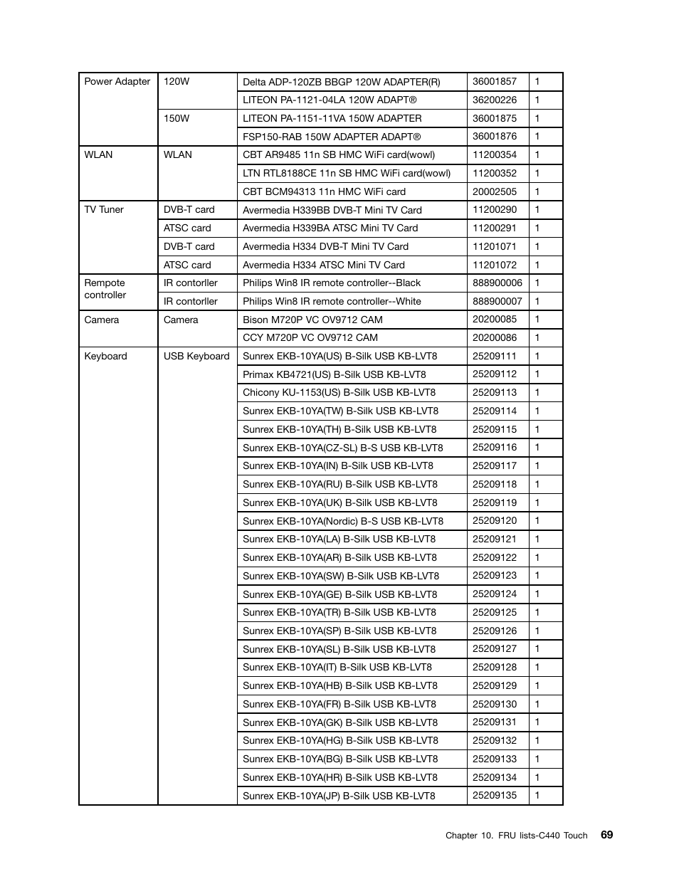 Lenovo C440 All-in-One User Manual | Page 75 / 81