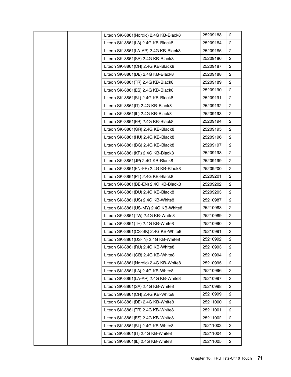 Lenovo C440 All-in-One User Manual | Page 77 / 81