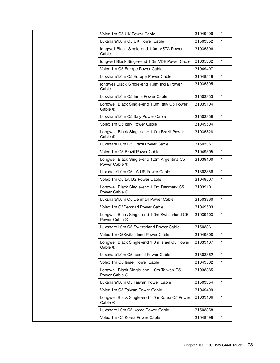 Lenovo C440 All-in-One User Manual | Page 79 / 81