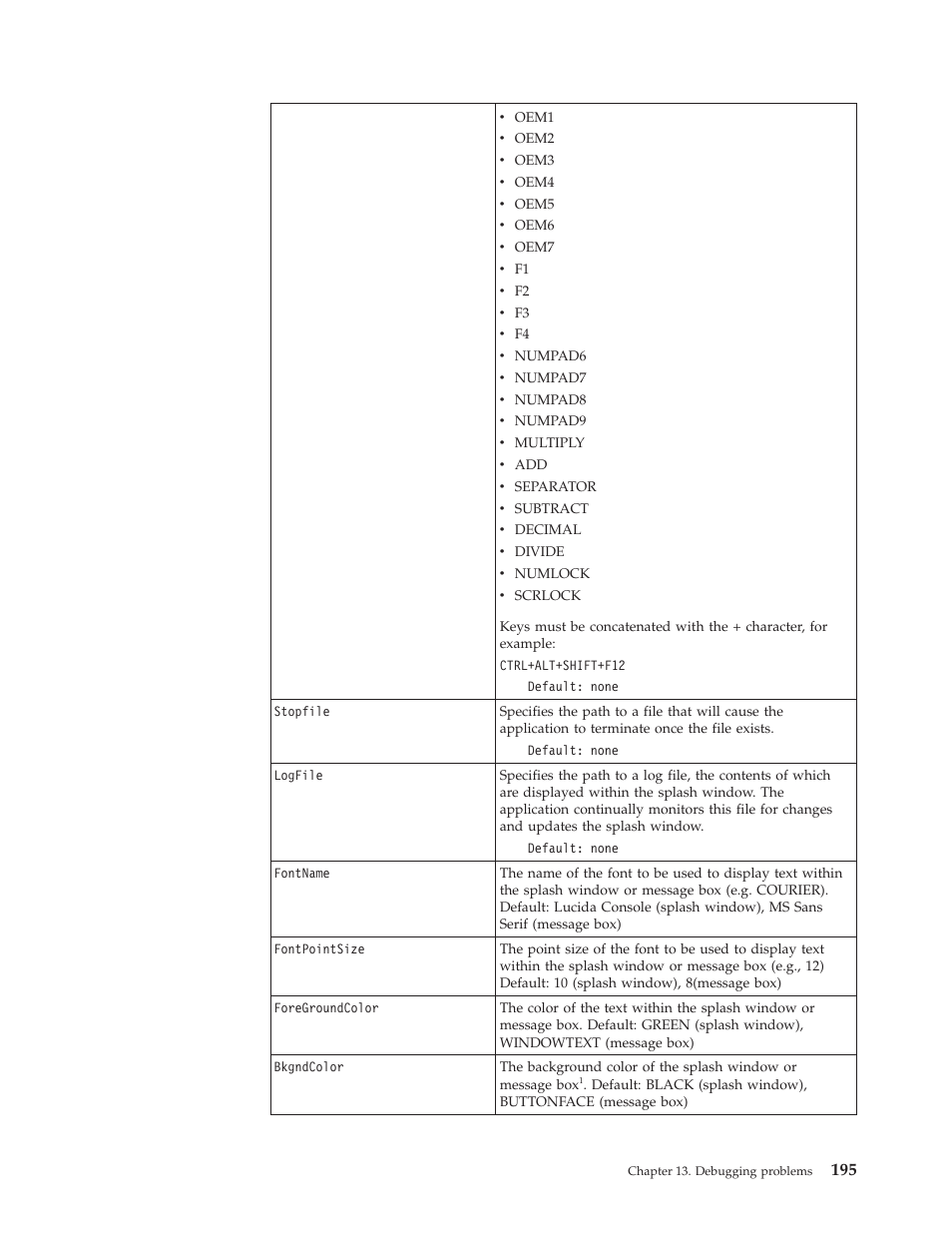 Lenovo ThinkPad R400 User Manual | Page 209 / 220