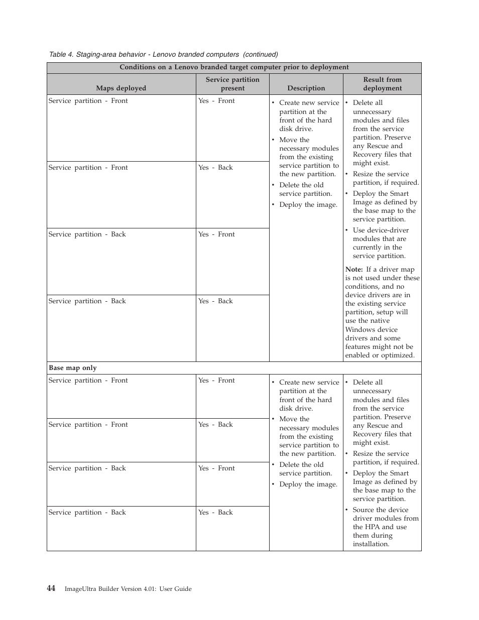 Lenovo ThinkPad R400 User Manual | Page 58 / 220