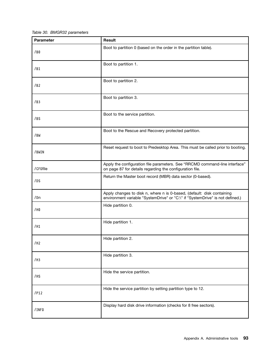 Lenovo ThinkPad Edge 15 User Manual | Page 101 / 172