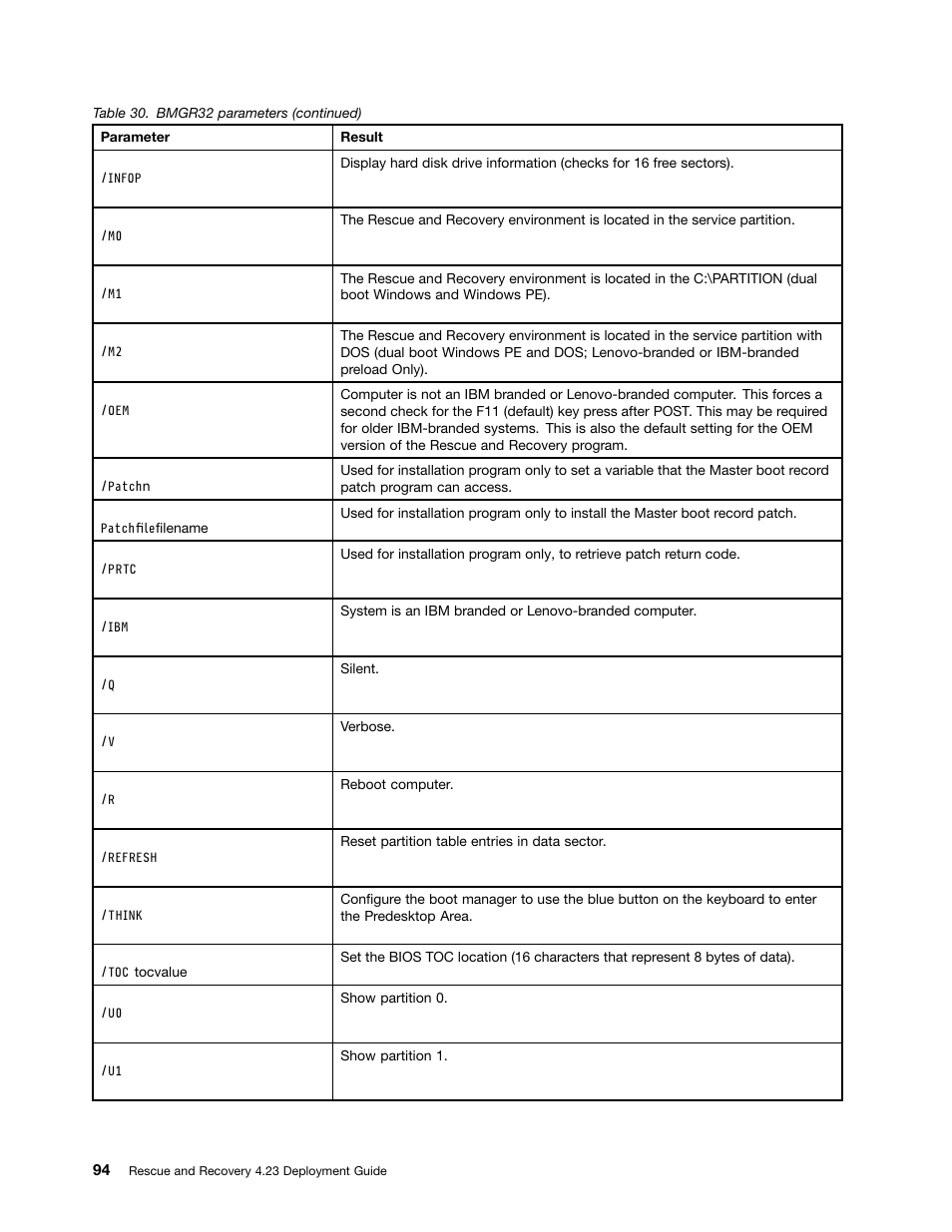 Lenovo ThinkPad Edge 15 User Manual | Page 102 / 172