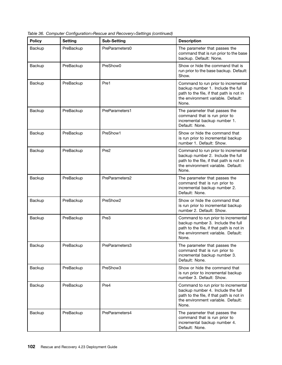 Lenovo ThinkPad Edge 15 User Manual | Page 110 / 172