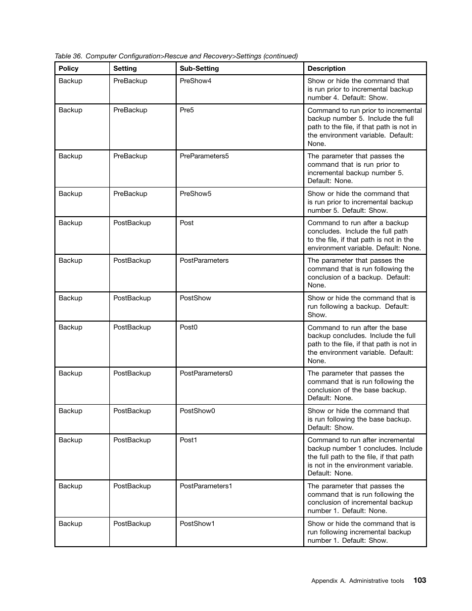 Lenovo ThinkPad Edge 15 User Manual | Page 111 / 172