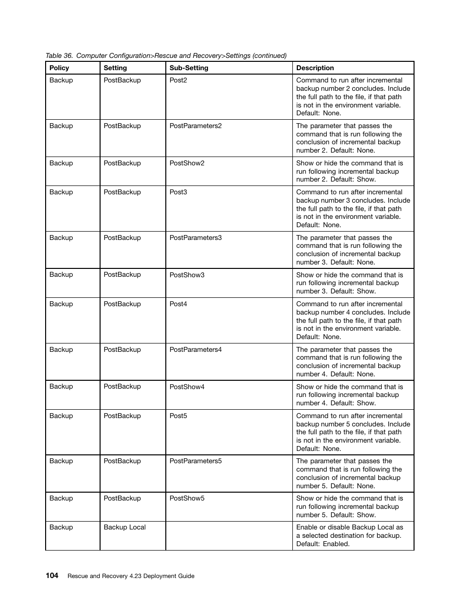 Lenovo ThinkPad Edge 15 User Manual | Page 112 / 172